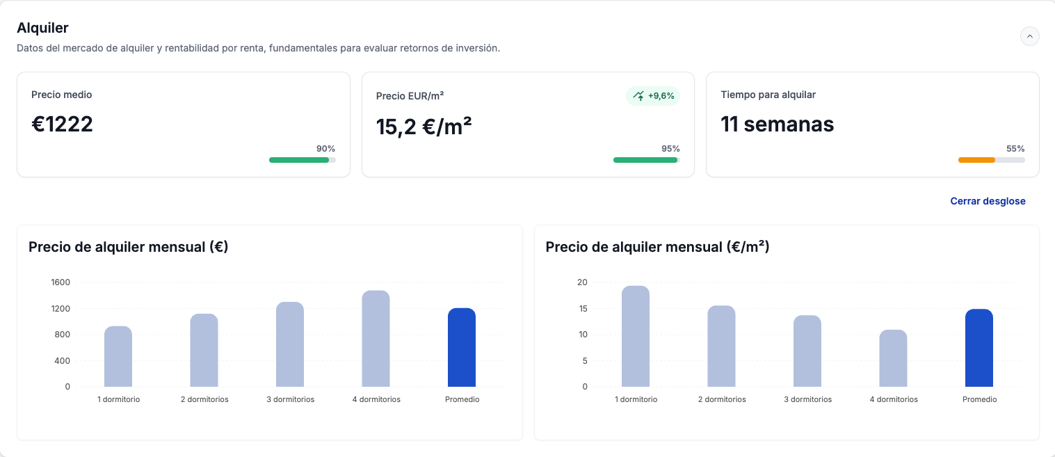 InvestMap sale and rental prices are now broken down by number of rooms and m².