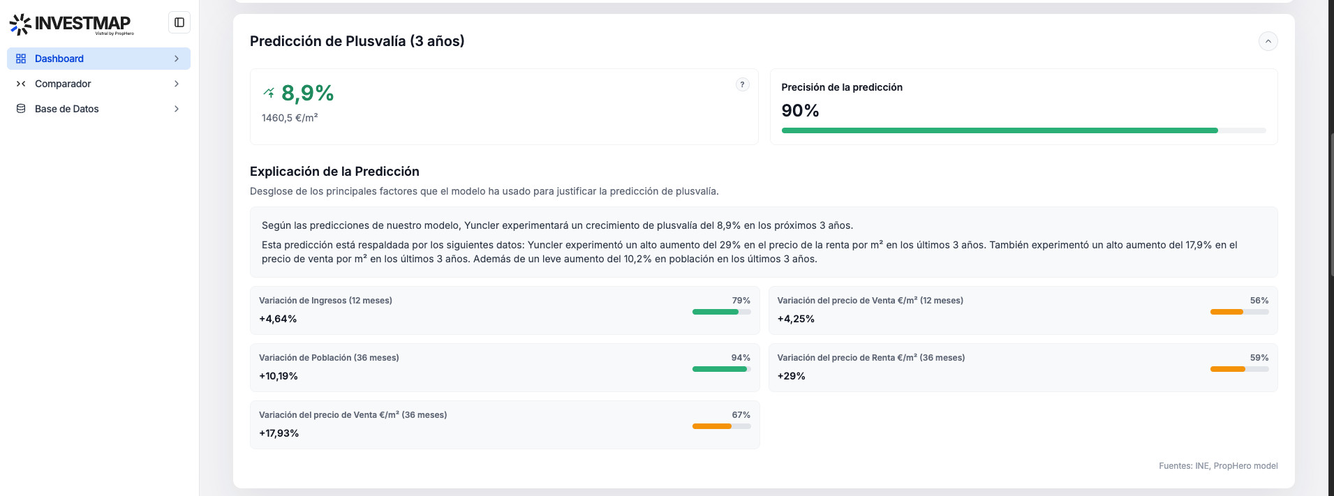3-year capital gains prediction in InvestMap, powered by our predictive model with factor explainability.